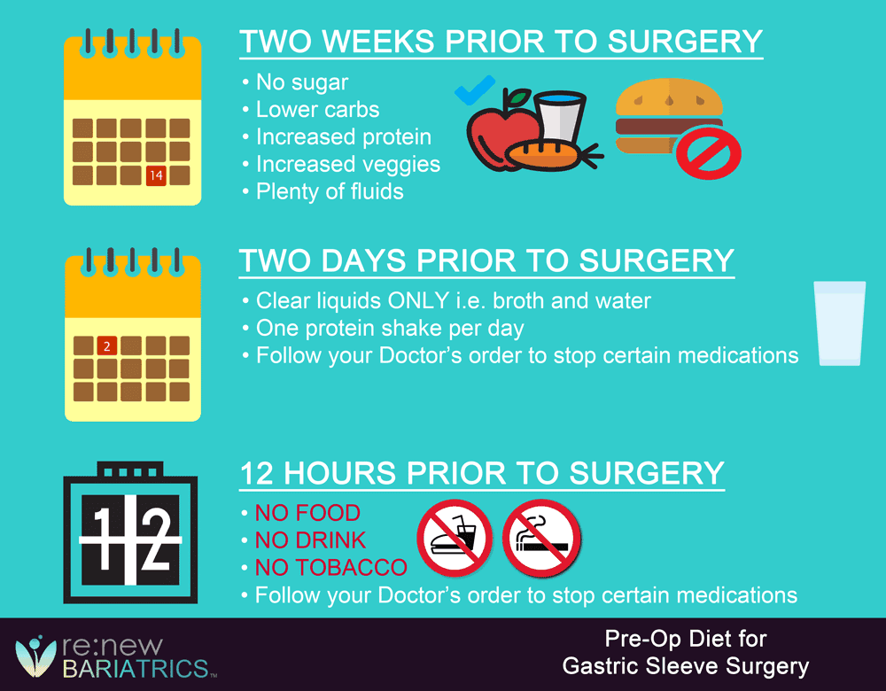 Gastric Sleeve Surgery In Mexico VSG From 4 099 Renew Bariatrics