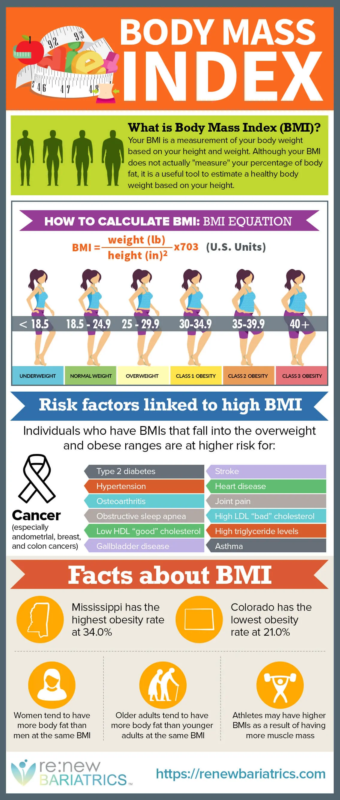 how to figure out bmi index