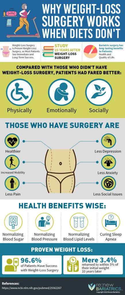 Why Bariatric Surgery Works