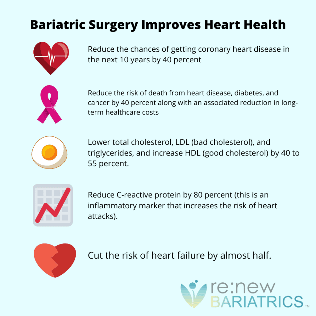 Bariatric Surgery Improvements