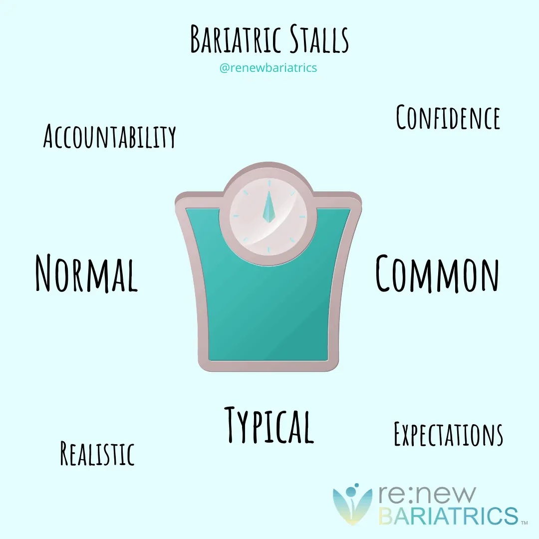 WeightLoss Stalls, Plateaus after Bariatric Surgery