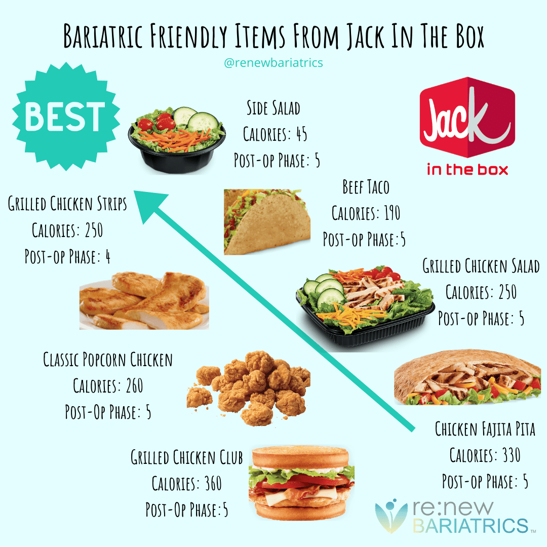 Bariatric Friendly Items From Jack In The Box