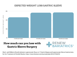 Newer Weight-Loss Drugs Not Cost-effective at Current Prices