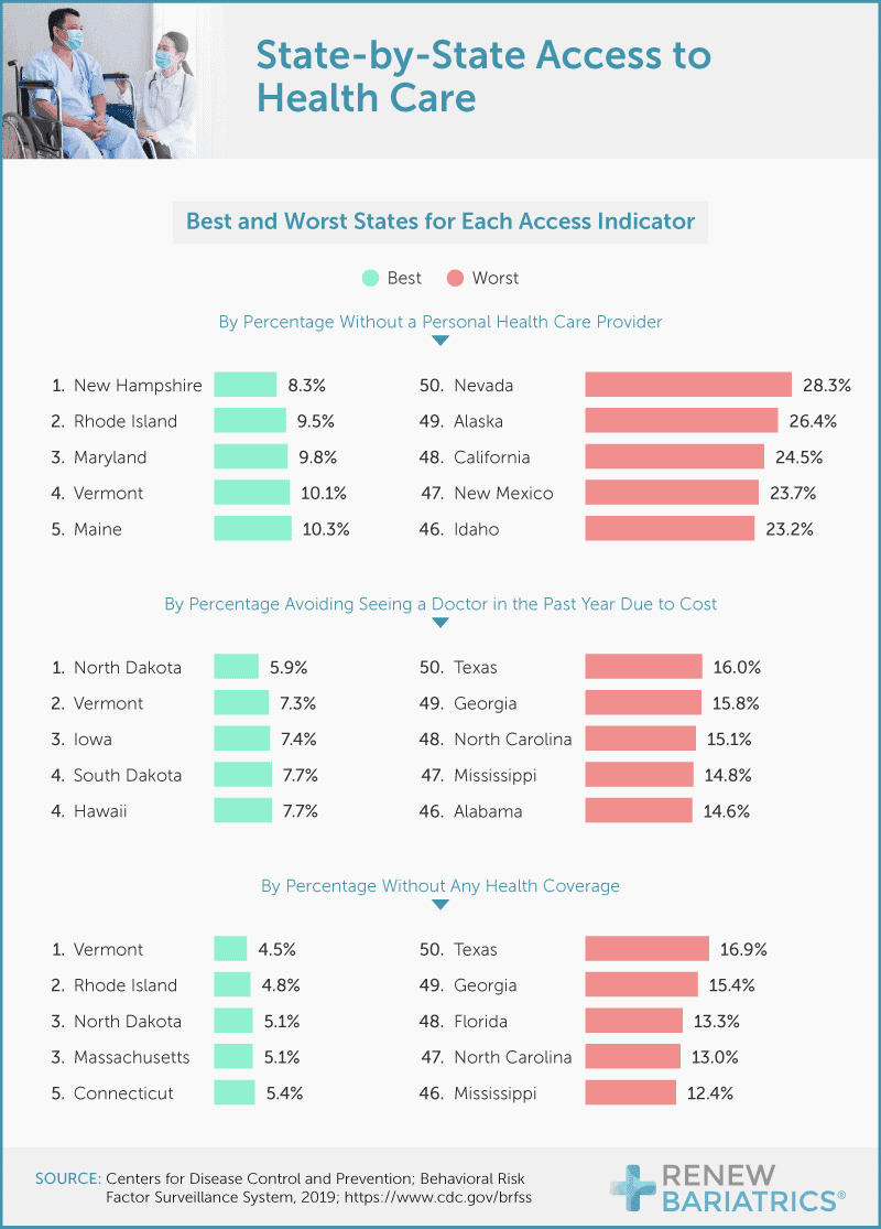 28 Gym Membership Statistics: Average Cost of Memberships