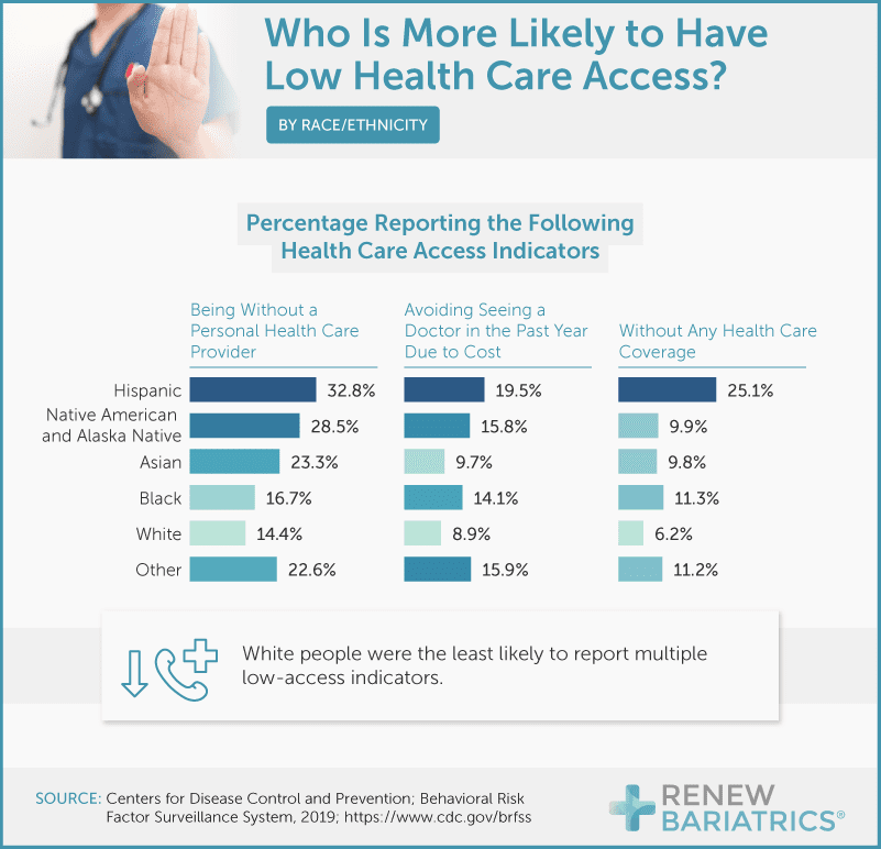 healthcare-access-by-race-ethnicity