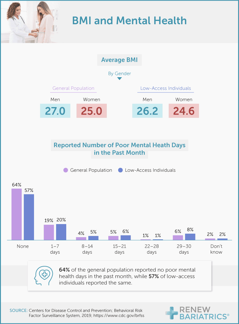 28 Gym Membership Statistics: Average Cost of Memberships