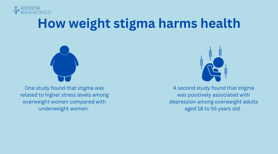 Weight Discrimination Statistics & Facts 2022 - Renew Bariatrics