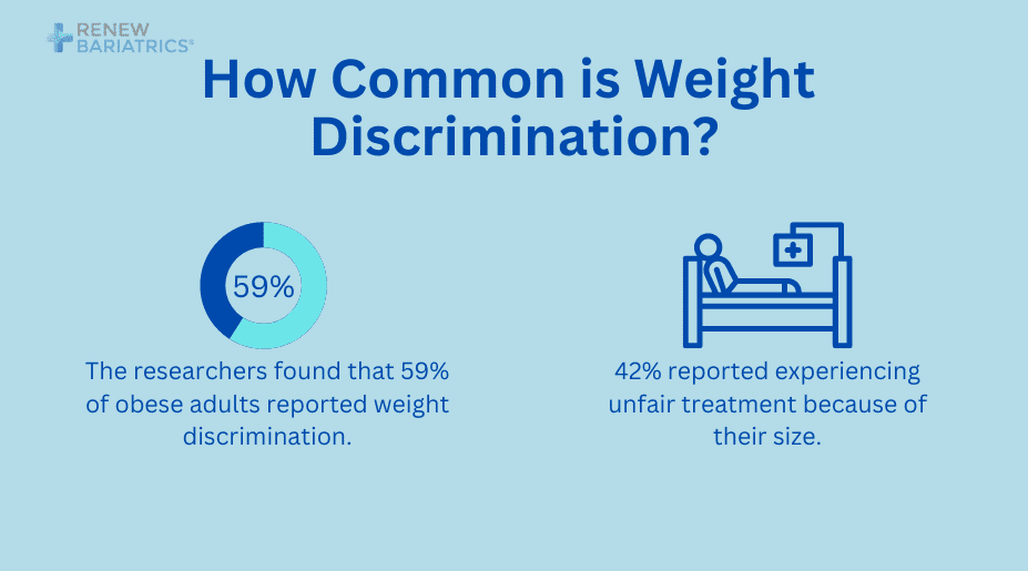 How Common is Weight Discrimination