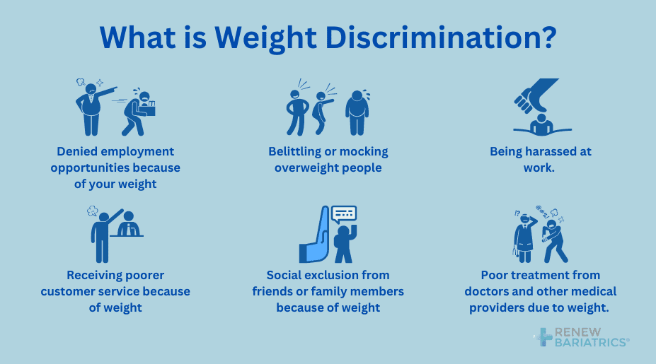 Obesity and discrimination