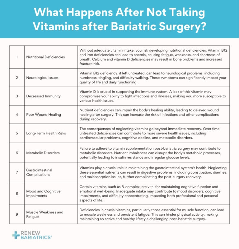 Why No Vitamins After Bariatric Surgery at Elizabeth Costin blog