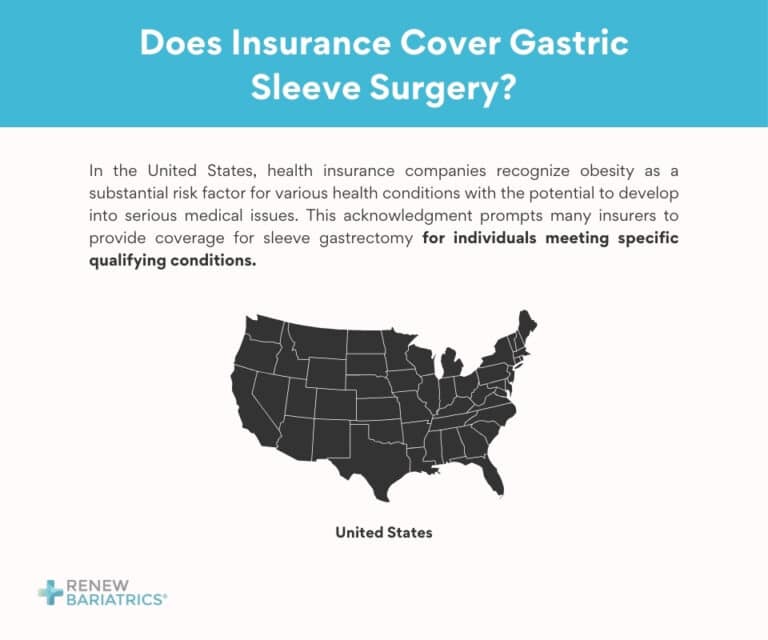 Gastric Sleeve Surgery Statistics & Facts Renew Bariatrics