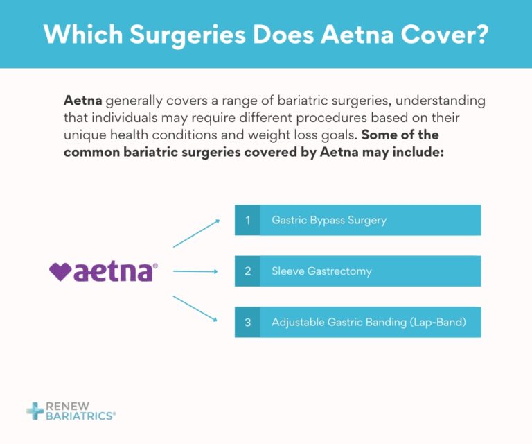 Which Procedures Does Aetna Cover?