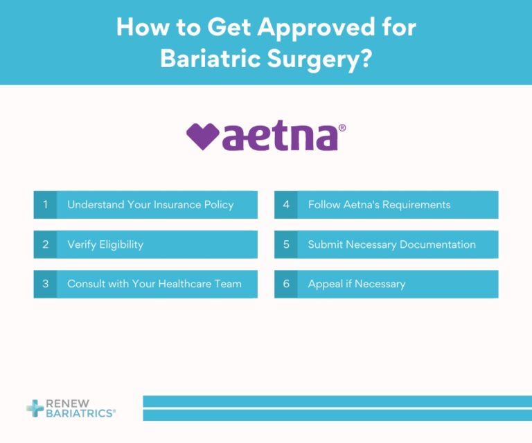 Does Aetna Cover Bariatric Surgery? Aetna's Bariatric Program