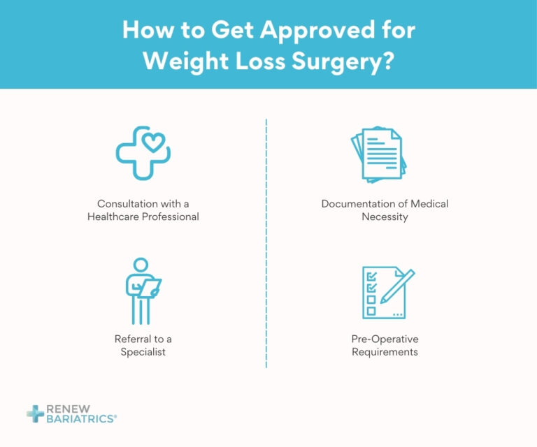 Does Blue Cross Blue Shield Insurance Cover Weight Loss Surgery