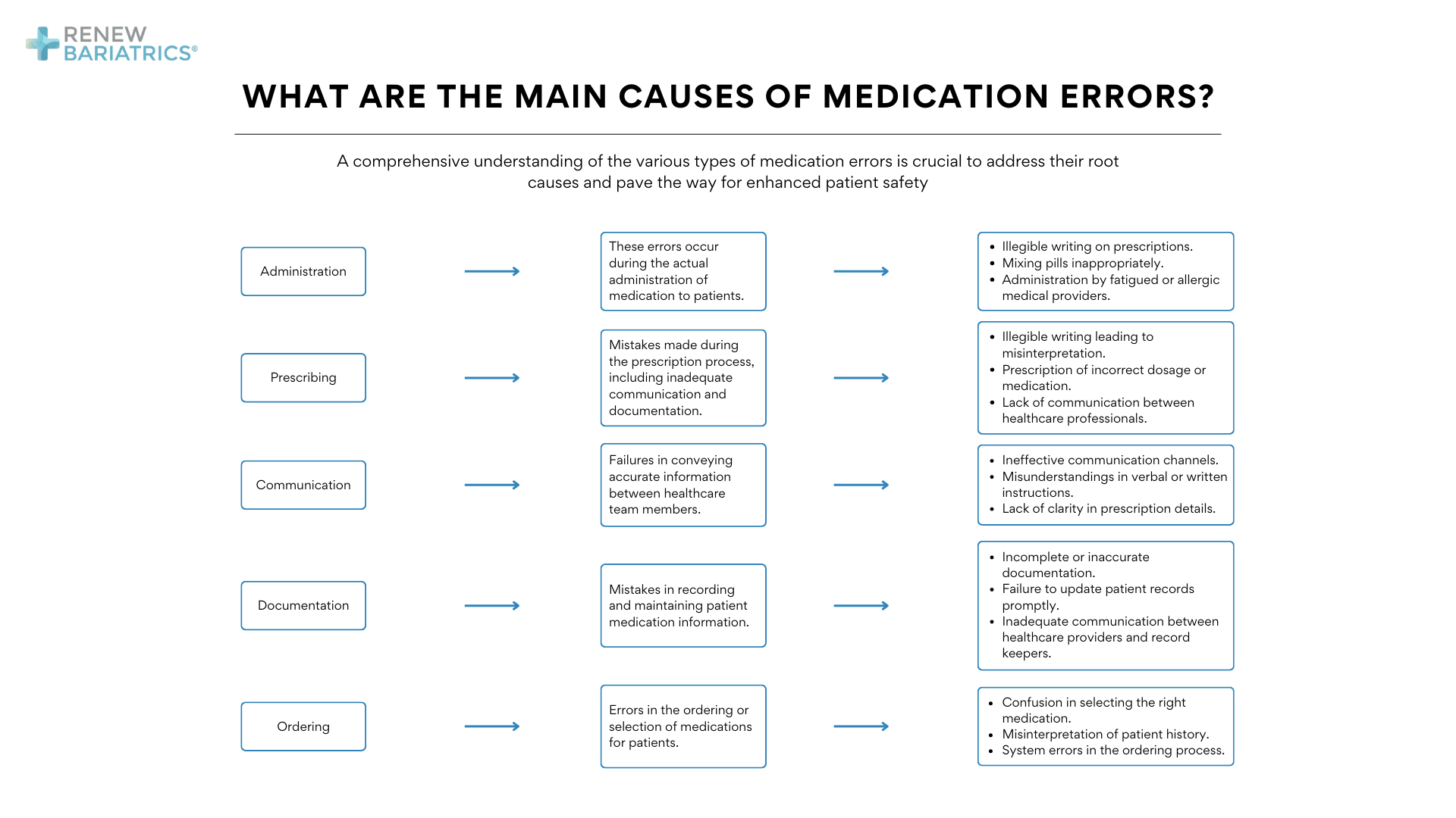 Medication Error Statistics How Prevalent Are Medication Errors