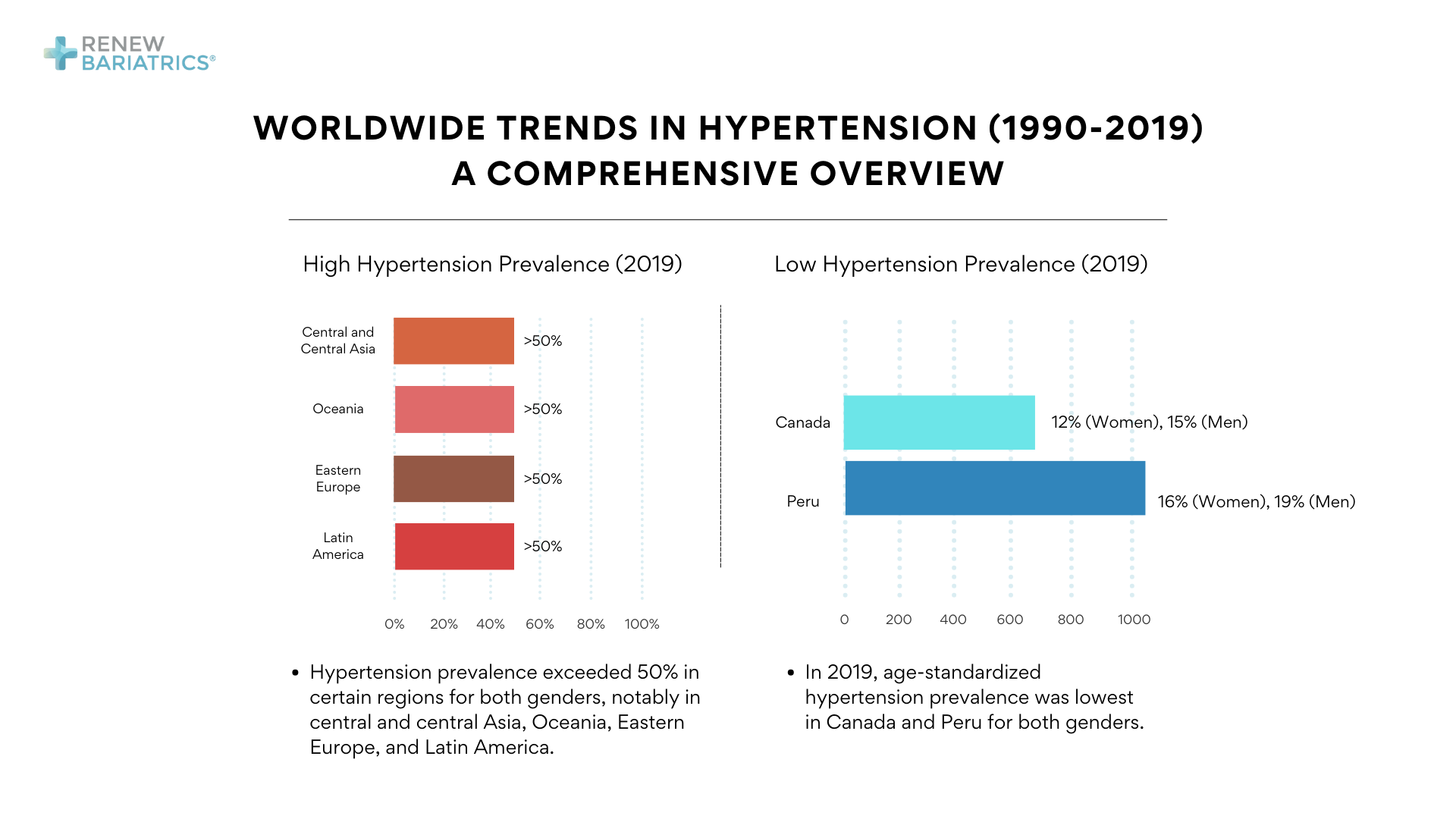 hypertension-statistics-how-common-is-high-blood-pressure