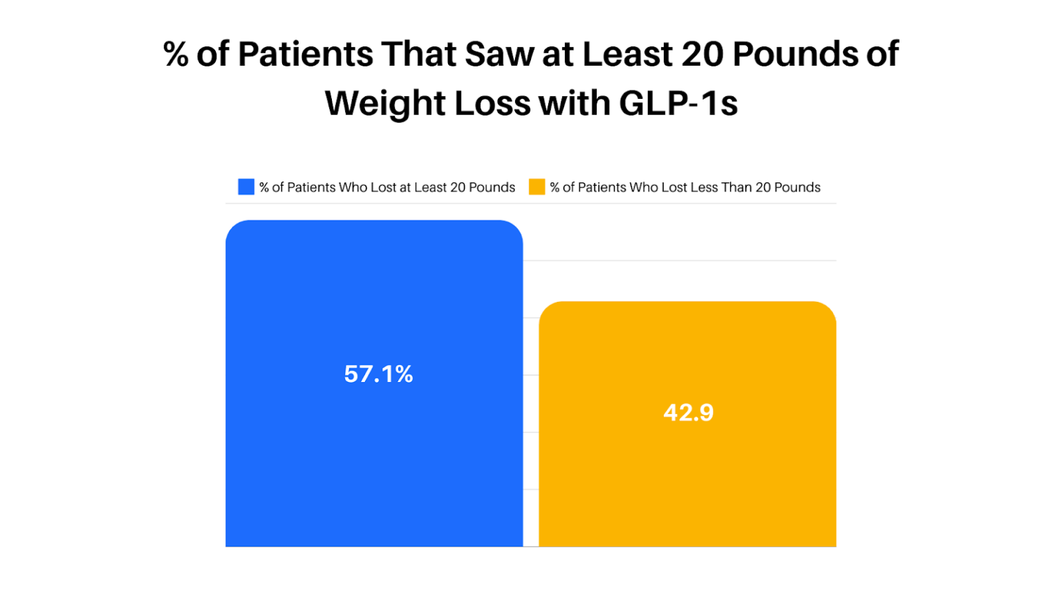 GLP-1 drugs versus bariatric surgery for treating obesity