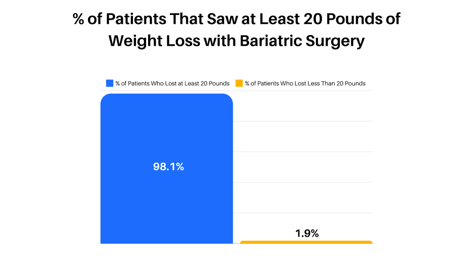 Pharmacologic Strategies for Weight Regain Post-Bariatric Surgery
