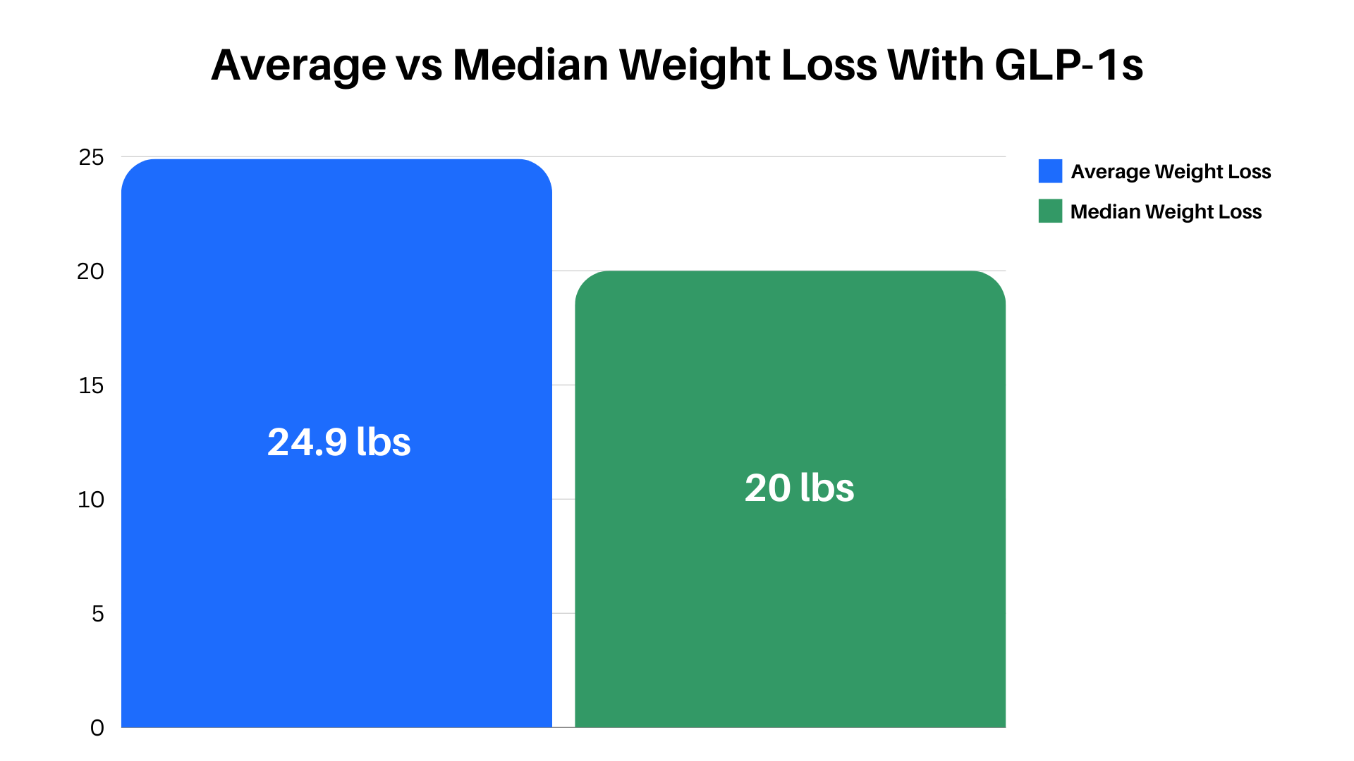 Average Weight Loss On Medi Weight Loss